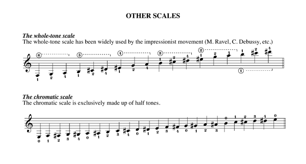  Chapter 14 Other scales