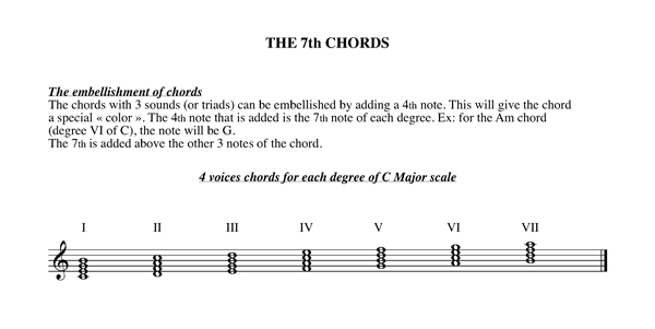 The 7th chords