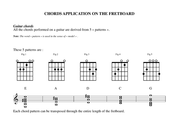 Chords application on the fretboard